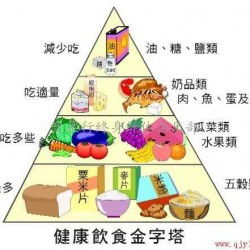 每天僅需1元多，全方位高血壓營養與健康咨詢服務